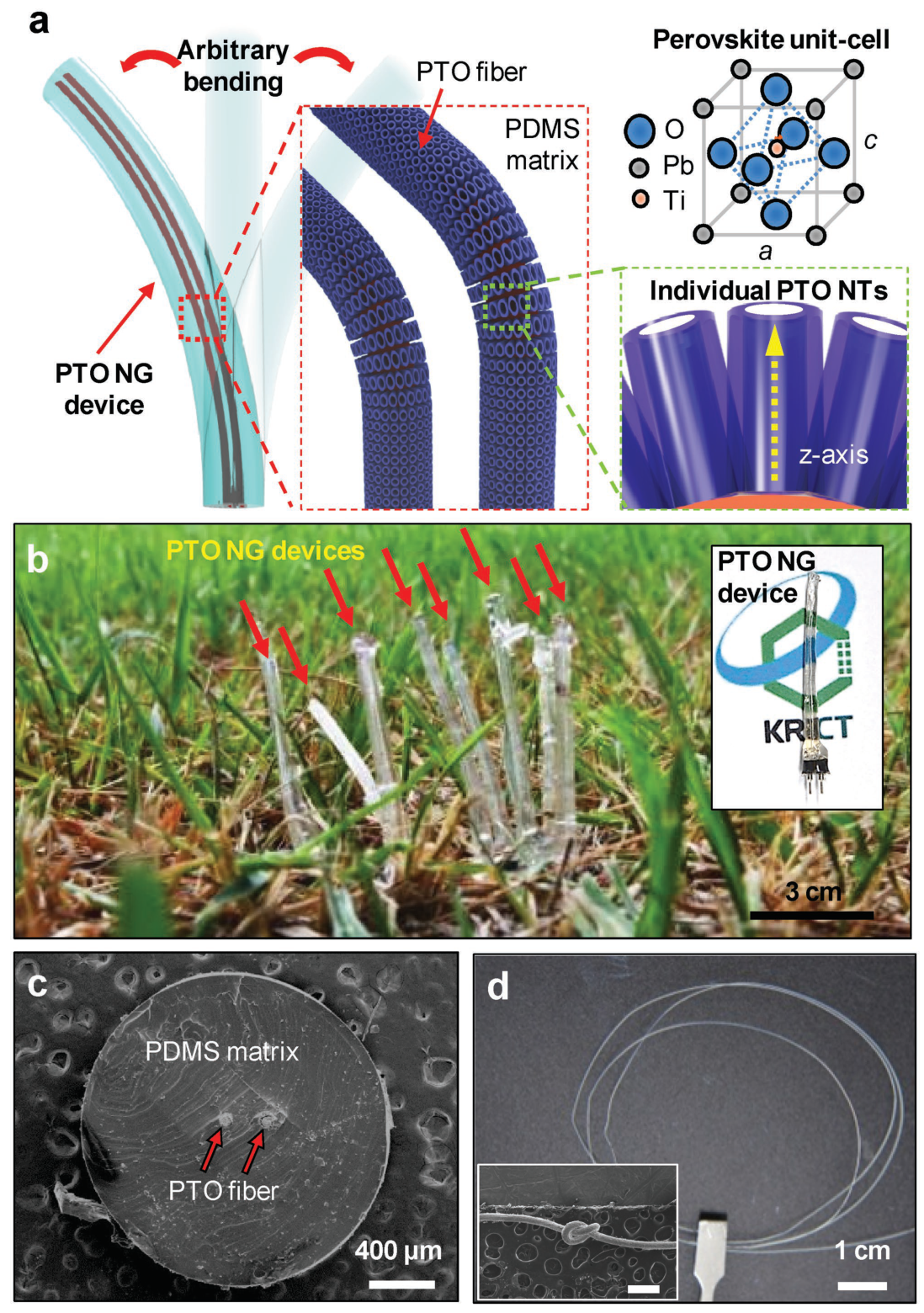 Figure 1: flexible nanotube-based piezoelectric energy-harvesting fibers, their structure, outdoor demonstration, and electron micrographs.
