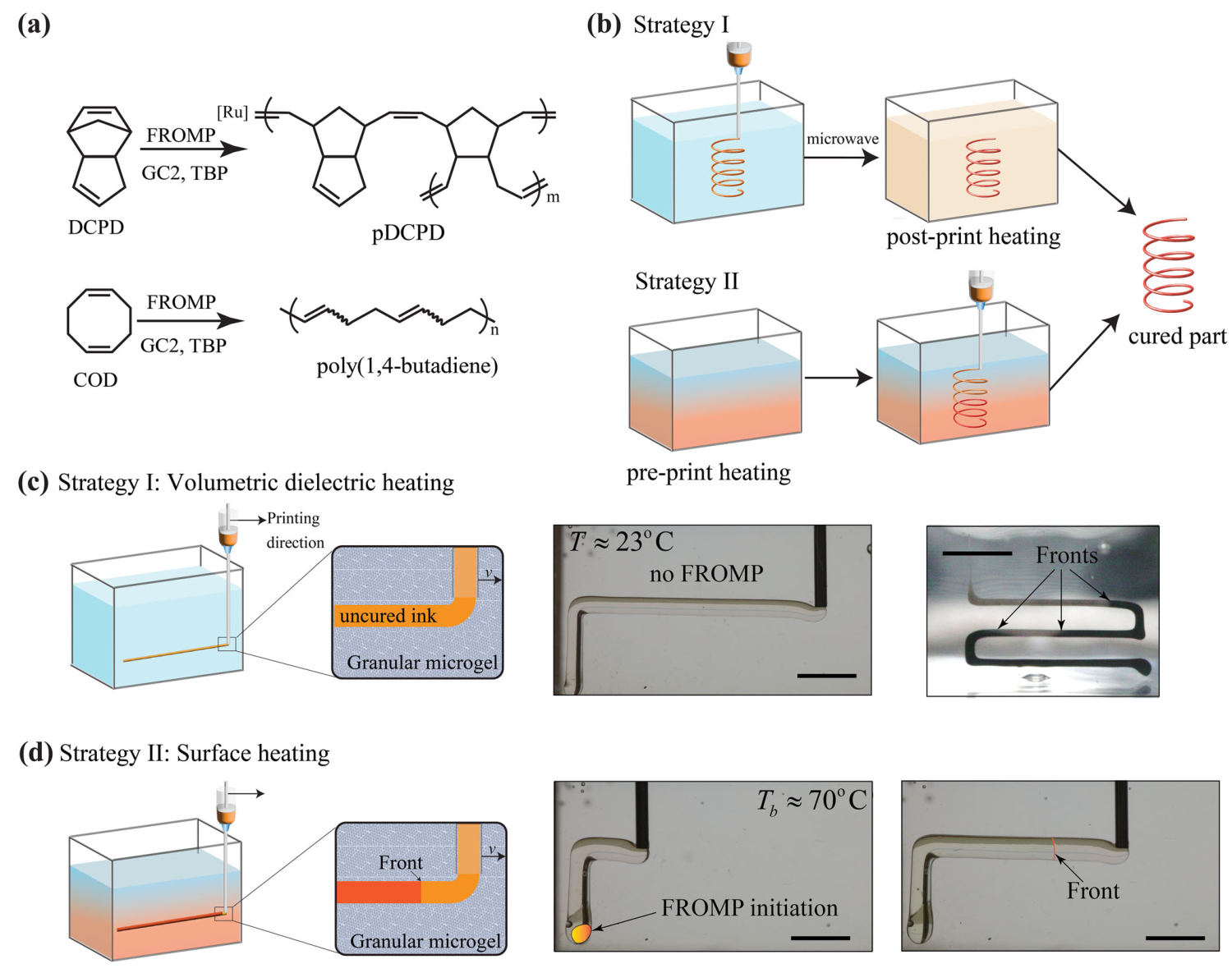 Embedded frontal polymerization: chemical reaction schemes, pre-print and post-print heating strategies, and printing demonstrations.